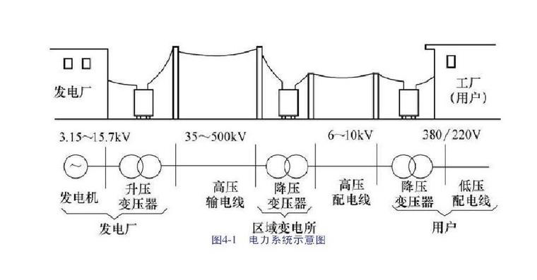 [造价入门]建设安装工程造价与施工管理讲义1247页（极其全面）-电力系统