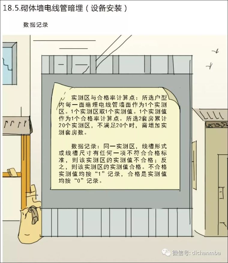 详解在建工程实测实量可视化体系(全套)，完美！！！！_171