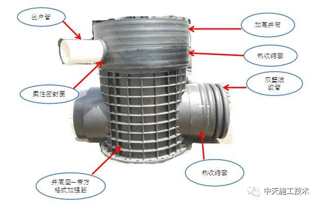 塑料排水检查井施工技术_30
