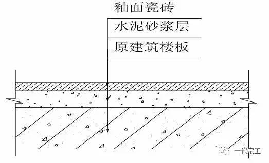 全套装饰工程施工工艺标准，请学习！_7