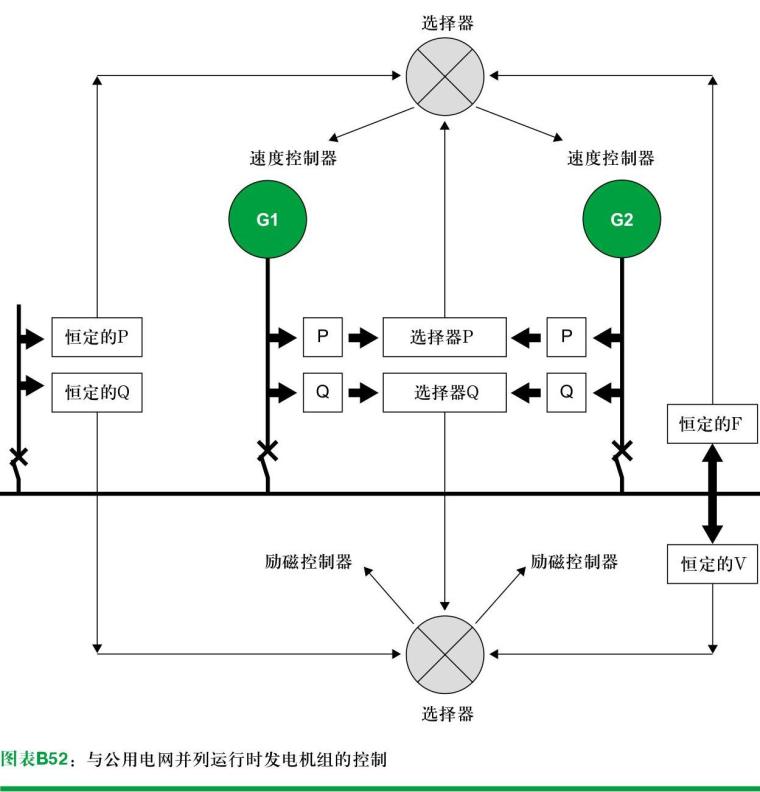 含有发电机或变压器并列运行的变电站（1）-B52.jpg