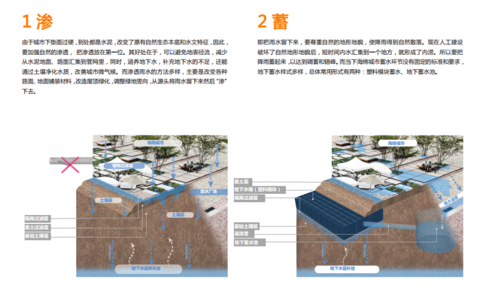 [广西]湿地公园生态绿色廊道滨江景观规划方案设计（2016最新）-海绵城市应用设计