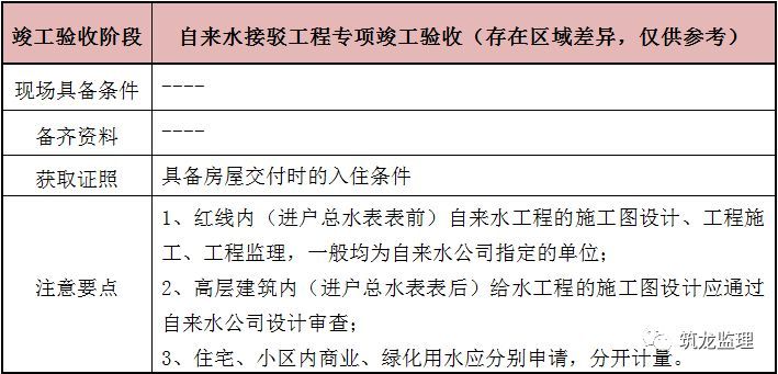 专业验收、专项验收、单项验收，傻傻分不清楚？看这里！_18