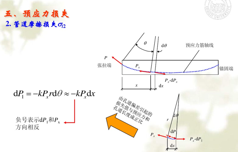 预应力混凝土结构的性能与计算-管道摩擦损失