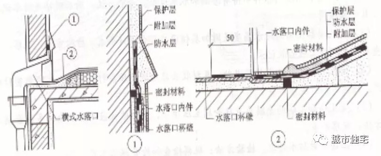 知名施工企业总结的屋面细部做法及控制要点_14