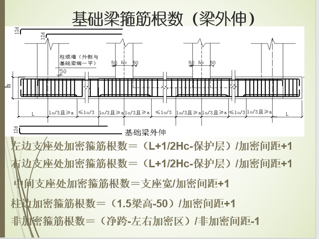 钢筋工程量计算案例解析-基础梁箍筋根数1