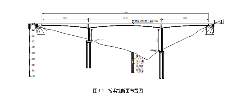 桥墩地基承载力资料下载-炭厂沟预应力混凝土连续梁桥的设计（共97页）