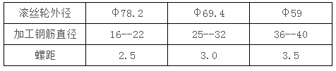 套扣式与轮扣式资料下载-钢筋直螺纹套筒、丝头加工与检验，不会赶紧学，会了不用看（图）