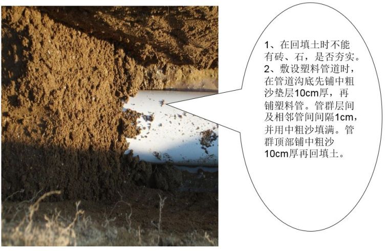 通信管道工程如何施工？看完就会埋管_23