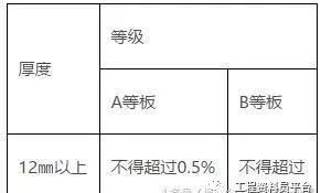 建筑材料进场需提供什么质量证明资料，应符合什么验收标准？_17