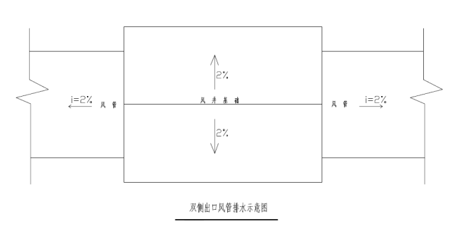 屋面防水15个细部做法分享，解决渗漏难题_27