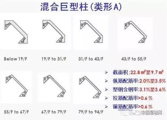 超高层建筑的关键构件与节点设计“大汇总”_42