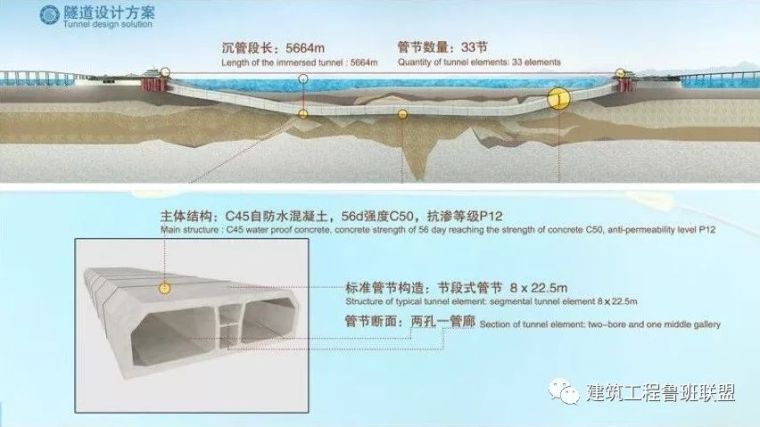 海底隧道能做到120年滴水不漏，建筑行业为何还做不好防水？_3