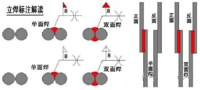 开工必备：项目经理必须掌握的施工现场检测取样方法！_2