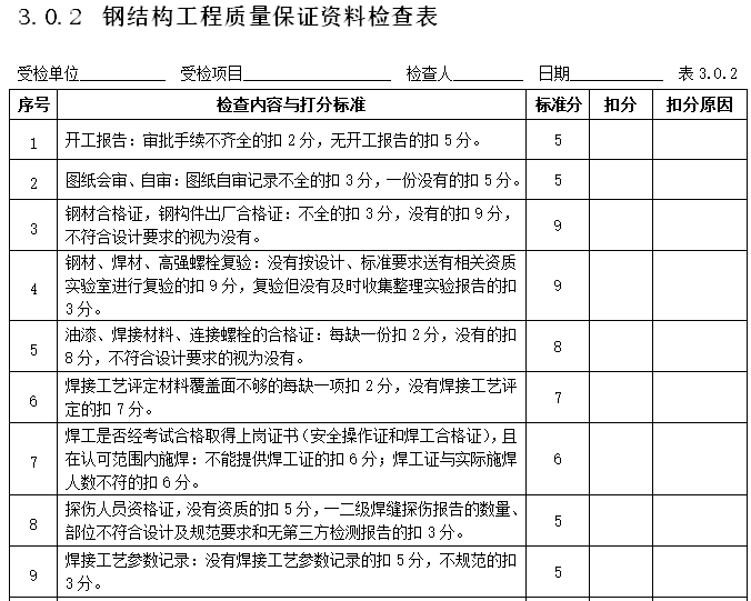 知名企业工程现场质量管理标准化检查评分手册(多表)-结构工程质量保证资料检查表