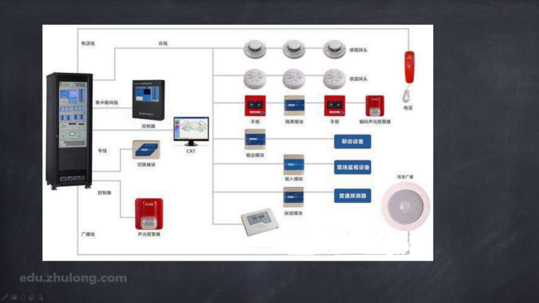 [安装造价基础必备]安装造价工程施工工艺讲解-消防报警