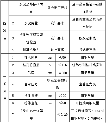 水利防渗处理安全专项方案_1