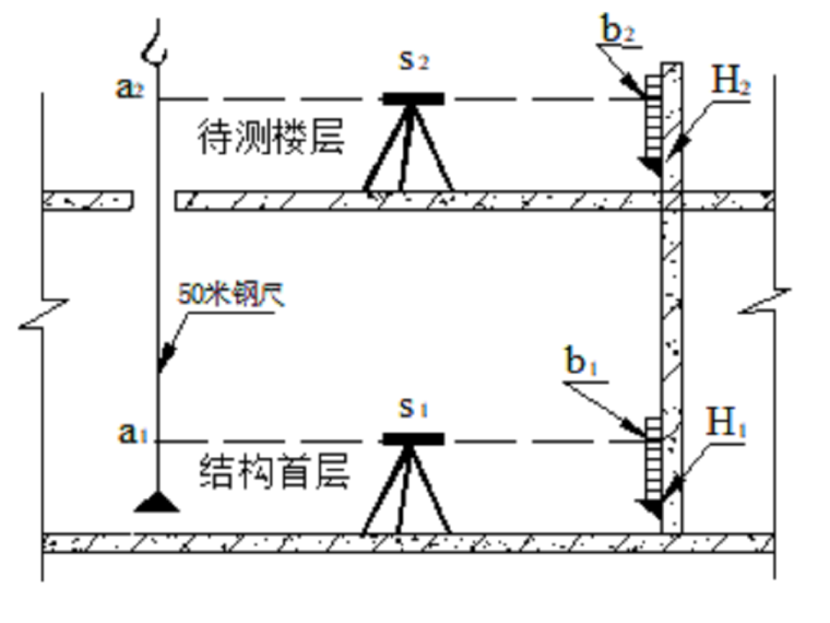 商品房基础施工方案资料下载-[天津]普通商品房测量施工方案（13页）