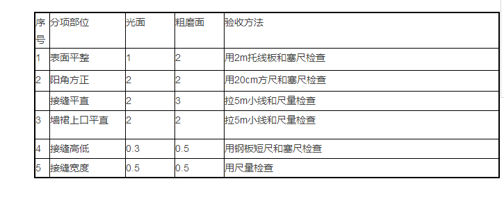 最强干货：花岗石墙面的施工要求_8