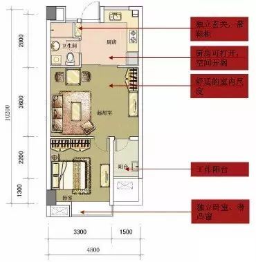 60平米住宅户型资料下载-万科各产品线的15个标准户型（值得收藏）