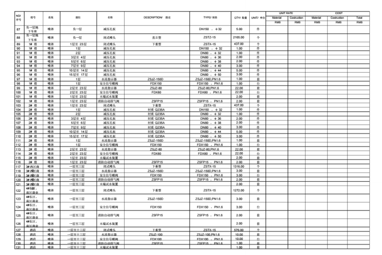 黔龙集团桃源新都会电气给排水暖通设备统计_5