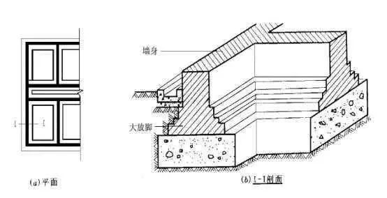 墙下条形基础构造资料下载-条形基础施工工艺详解图文并茂整理收藏！