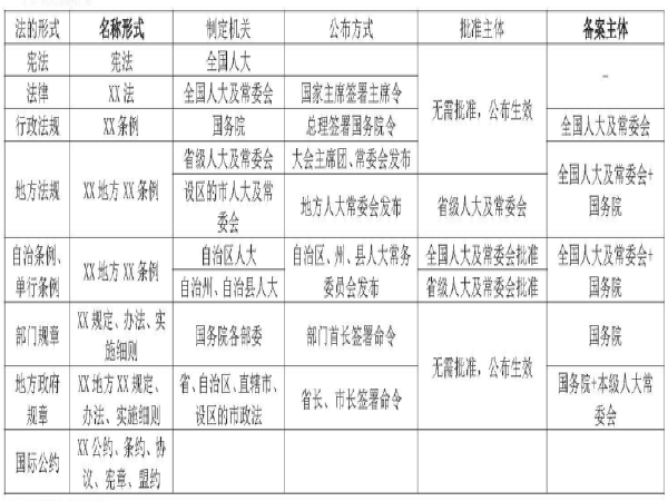 二建押题2019资料下载-2019二级建造师《建设工程法规及相关知识》考前10页纸