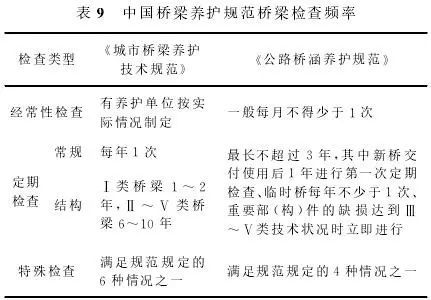 别让跨海大桥毁于养护不利，国内外桥梁养护技术大比拼_9