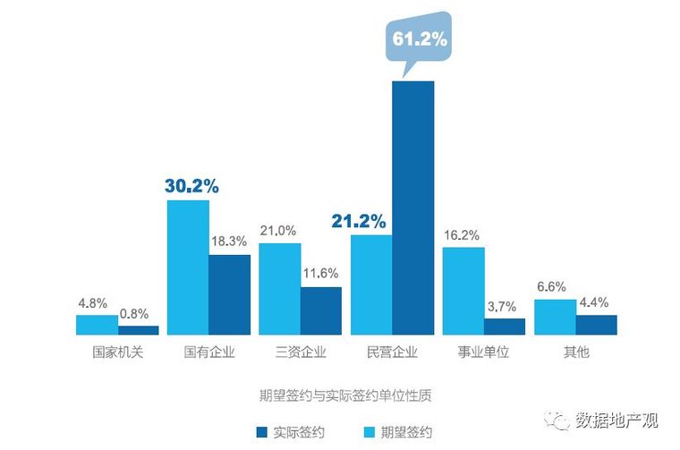 最难就业年”？大数据看今年建筑学找工作有多难！_15