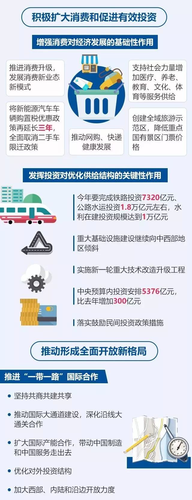 针对工程建设行业，政府工作报告中提到……_31