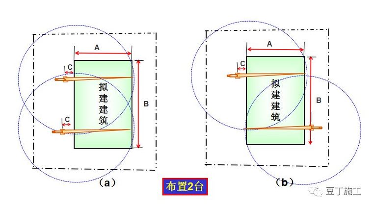 建筑施工现场要想安全、高效地布置塔吊，你只需这样做_5