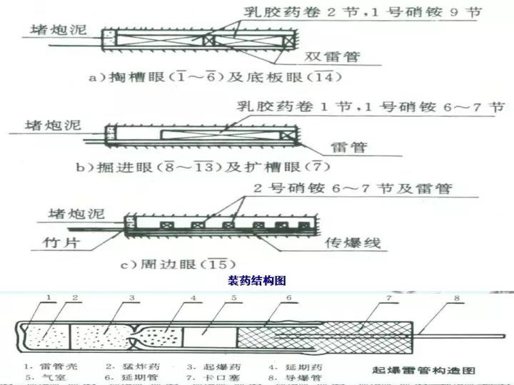 隧道工程施工方法图文详解！（建议收藏）_145