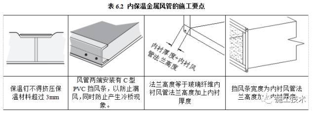 2017建筑业10项新技术对于装配式和钢结构建筑，释放了这些信号！_5