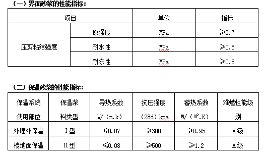 斜屋面筒瓦施工资料下载-保温施工方案(屋面、外墙和楼地面)