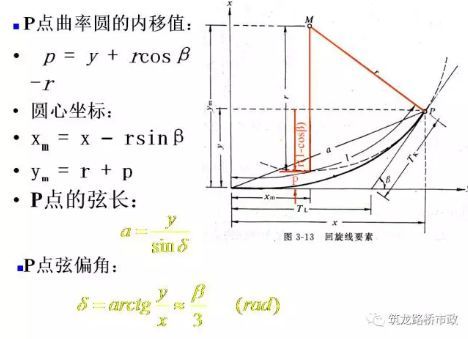 超全道路工程平面线型设计，不会的时候拿出来看就可以了！_63