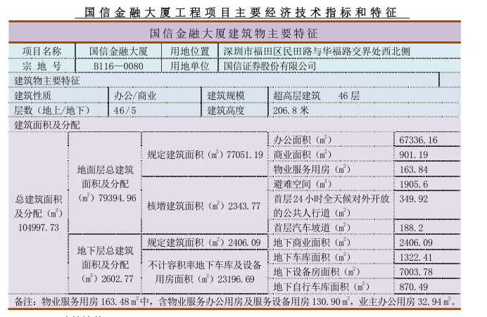 国信金融大厦施工总承包工程项目施工组织设计（共702页）_4