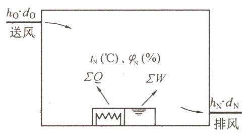 空调负荷计算与送风量的确定（看完就懂）_10