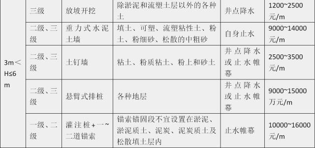 杜绝工地坍塌，先学学人家这样做基坑支护_34