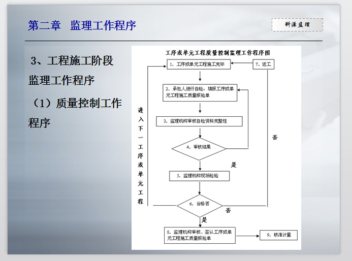 监理工程师培训讲义-质量控制工作程序