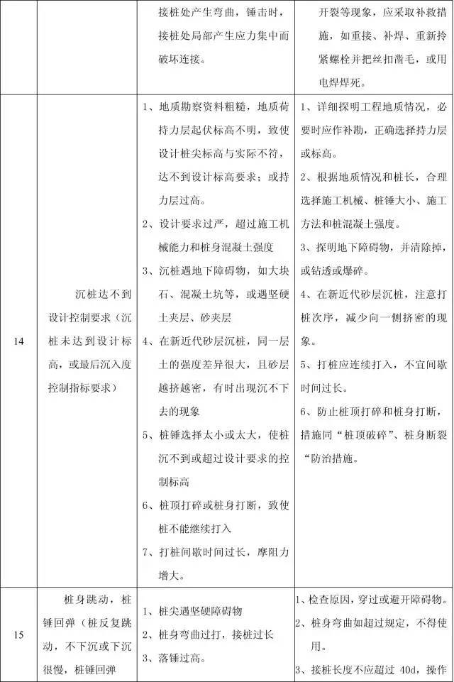 11个分部工程168项质量通病，终于全了！_5