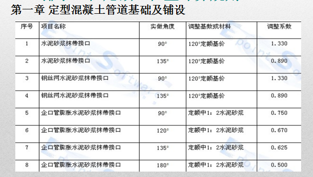 管道附属构筑物资料下载-[江苏]市政工程初级造价案例排水工程（共53页）
