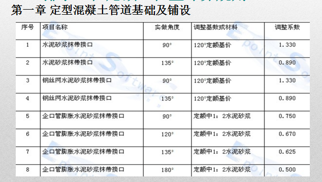 排水管道附属构造物资料下载-[江苏]市政工程初级造价案例排水工程（共53页）