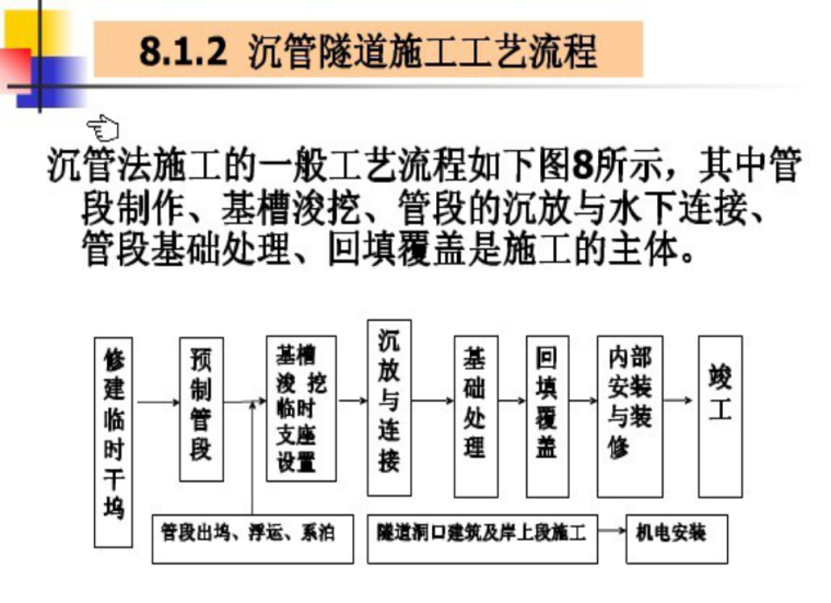 沉管隧道发展资料下载-[全国]秦岭终南山隧道施工方法(共114页)