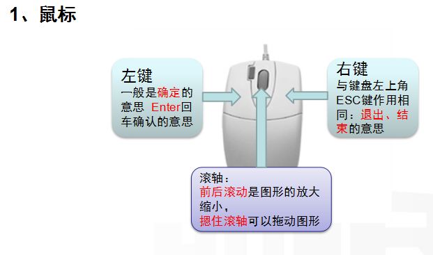 [中国建科院]PKPM培训班-建模（共37页）-鼠标