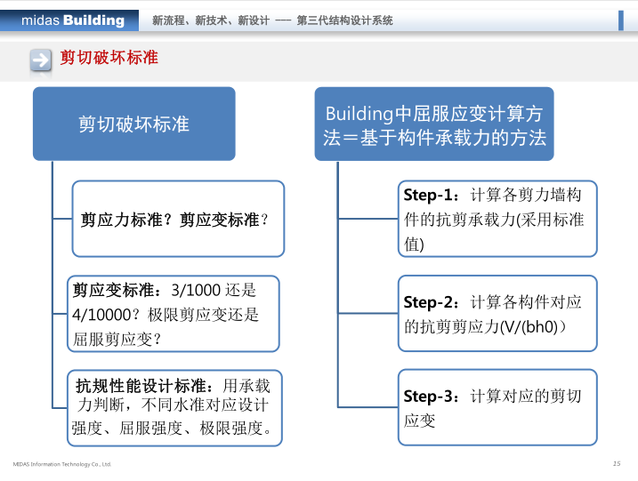 midas培训课件：Building-弹塑性分析_11