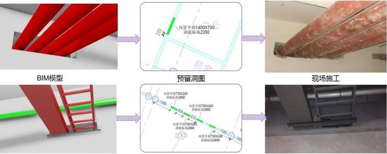 建筑安装工程BIM技术应用经验交流与分享PPT（52页）-BIM施工出图—预留洞图