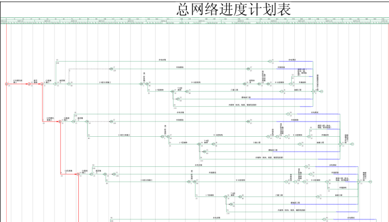 住宅小区施工网络计划进度图_1