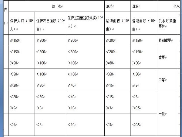 水利工程安全生产知识手册资料下载-水利安全生产基本知识Word版（共38页）