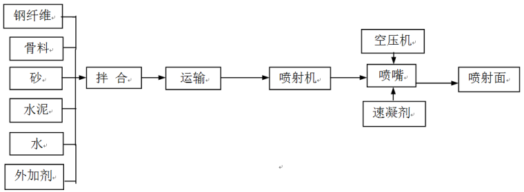 隧洞开挖施工措施资料下载-尾水隧洞开挖支护施工措施