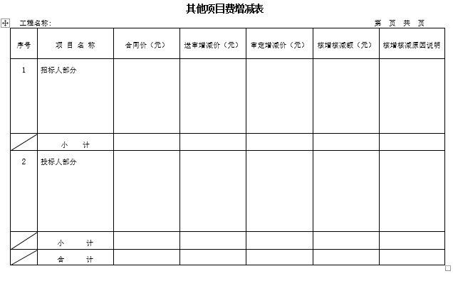 建设工程结算审核书全套范本（可修改）-其他项目费增减表